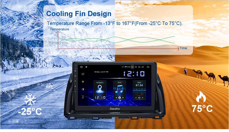 Dasaita MAX10 Mazda CX5 2012 2013 2014 2015 Car Stereo 10.2 Inch Carplay Android Auto PX6 4G+64G Android10 1280*720 DSP AHD Radio