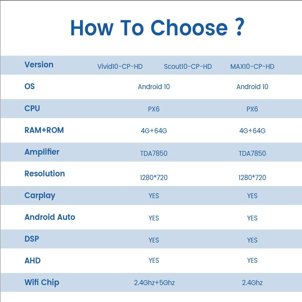 Dasaita Vivid11 Universal Single Din Car Stereo 10.2 Inch Carplay Android Auto PX6 4G+64G Android11 1280*720 DSP AHD Radio