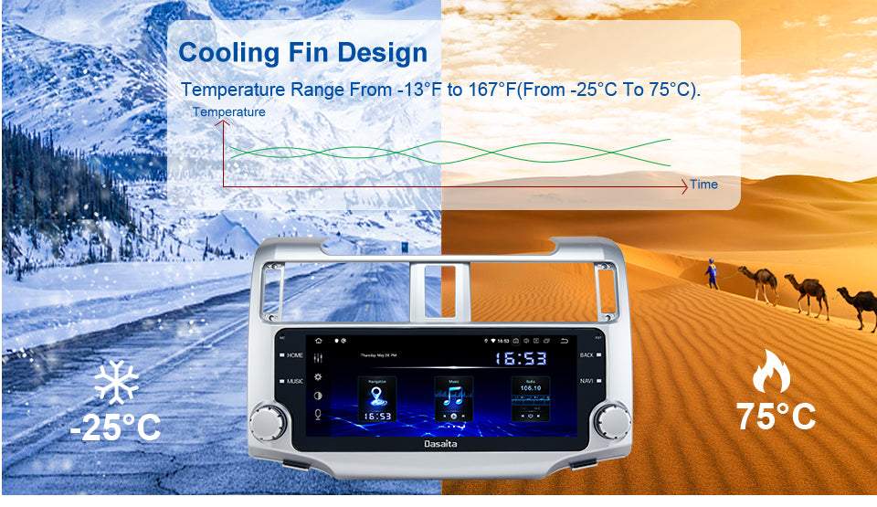Dasaita MAX10/MAX11 Toyota 4Runner 2014 2015 2016 2017 2018 2019 Car Stereo 10.25 Inch Carplay Android Auto PX6 4G+64G Android10/Android11 1280*480 DSP AHD Radio