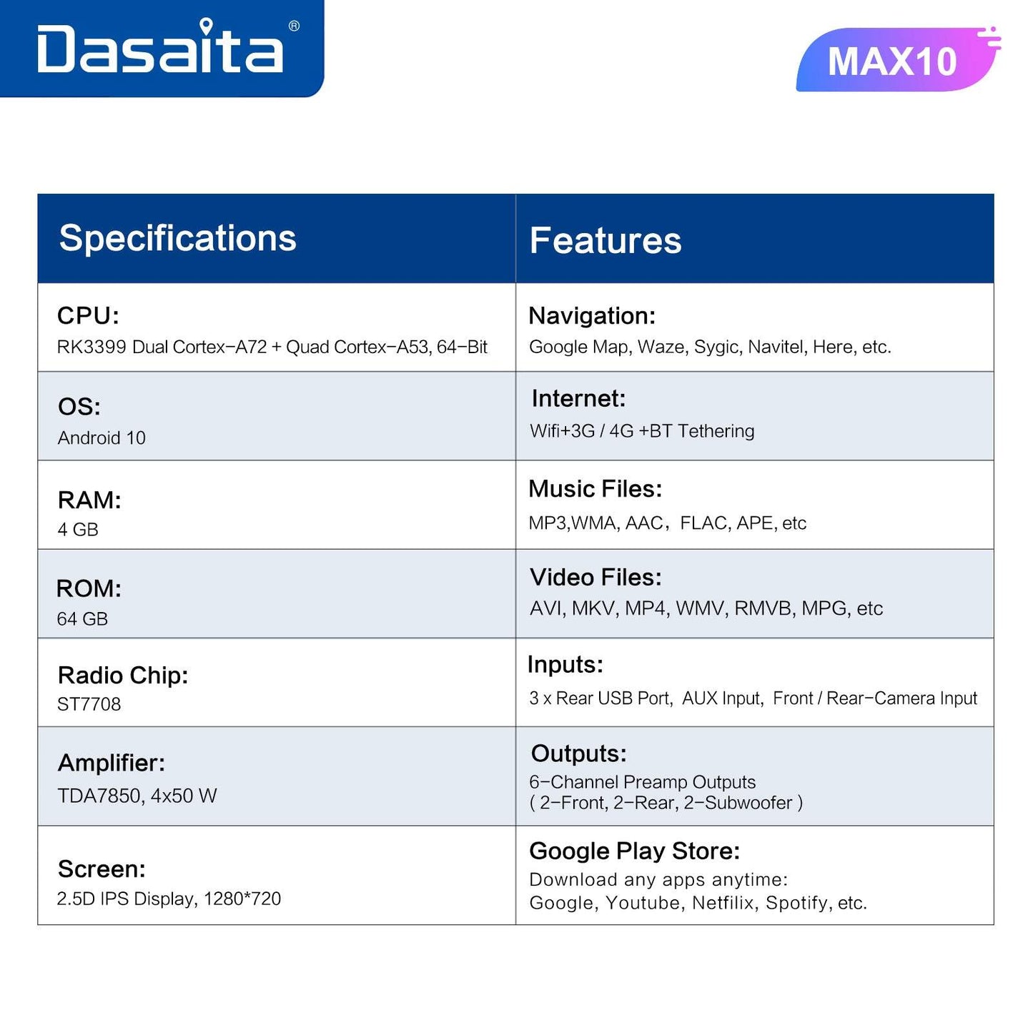 Dasaita MAX10/MAX11 Mitsubishi ASX 2007 2008 2009 2010 2011 2012 2013 2014 2015 2016 2017 Car Stereo Carplay Android Auto 4+64G Android10/Android11 1280*720 Radio
